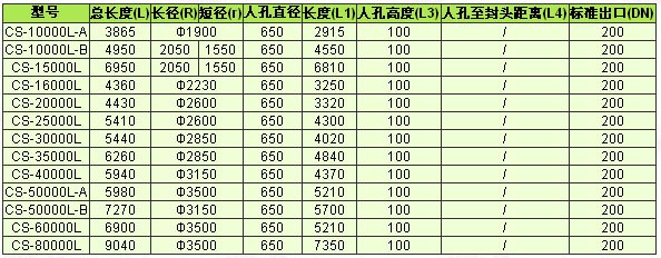 全塑臥式儲罐(聚乙烯儲罐)規格表( 10立方～80立方 ) 單位：mm.jpg